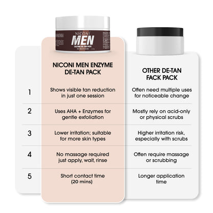 Niconi Men Enzyme De-Tan Pack (300g Each)